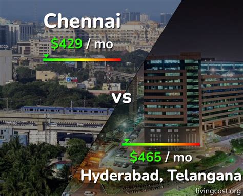 cost of living in hyderabad vs chennai